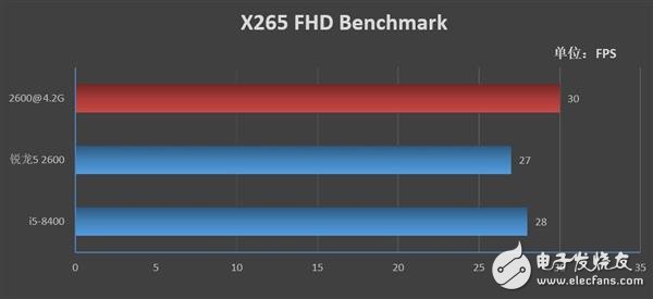 锐龙52600和酷睿i5-8400哪个性价比最高,第9张