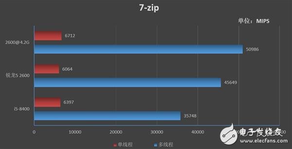 锐龙52600和酷睿i5-8400哪个性价比最高,第10张