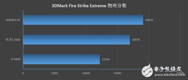 锐龙52600和酷睿i5-8400哪个性价比最高,第11张