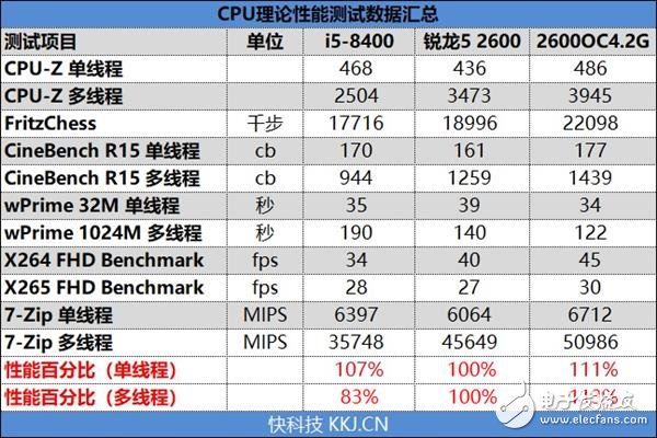 锐龙52600和酷睿i5-8400哪个性价比最高,第12张