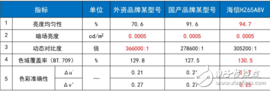 海信发布六大防残影技术 在OLED电视领域取得的重大技术突破,海信发布六大防残影技术 在OLED电视领域取得的重大技术突破,第2张