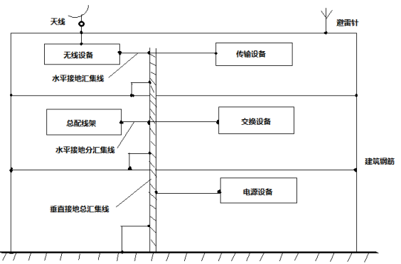 如何消除电子设备电路中的电磁干扰,如何消除电子设备电路中的电磁干扰,第2张