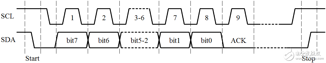 单片机I2C总线的应用原理,单片机I2C总线的应用原理,第4张