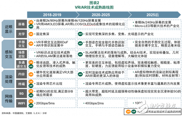 VRAR市场的发展形势与企业在其中的作为分析,VR/AR市场的发展形势与企业在其中的作为分析,第3张