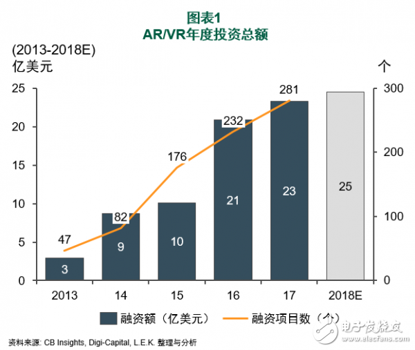 VRAR市场的发展形势与企业在其中的作为分析,VR/AR市场的发展形势与企业在其中的作为分析,第2张