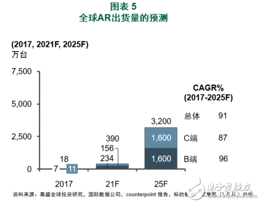 VRAR市场的发展形势与企业在其中的作为分析,VR/AR市场的发展形势与企业在其中的作为分析,第6张