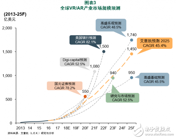 VRAR市场的发展形势与企业在其中的作为分析,VR/AR市场的发展形势与企业在其中的作为分析,第4张