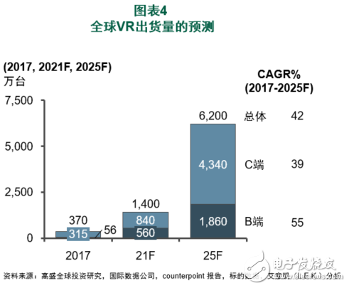 VRAR市场的发展形势与企业在其中的作为分析,VR/AR市场的发展形势与企业在其中的作为分析,第5张