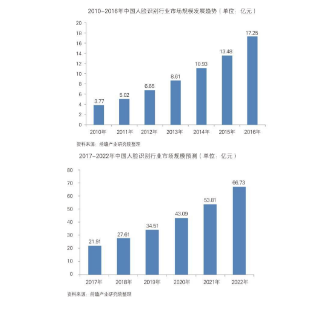 浅析人脸识别技术应用的未来,浅析人脸识别技术应用的未来,第2张