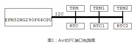 浅析I²C总线设计的关键事项,浅析I²C总线设计的关键事项,第2张