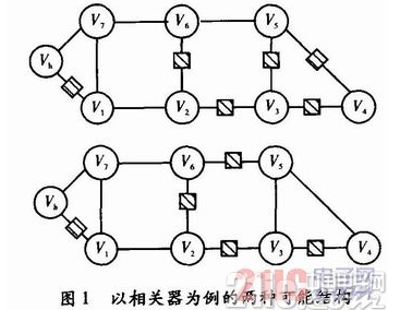 基于FPGA的动态可重构技术在容错领域的应用研究浅析,基于FPGA的动态可重构技术在容错领域的应用研究浅析,第2张