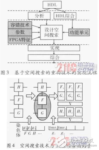 基于FPGA的动态可重构技术在容错领域的应用研究浅析,基于FPGA的动态可重构技术在容错领域的应用研究浅析,第4张