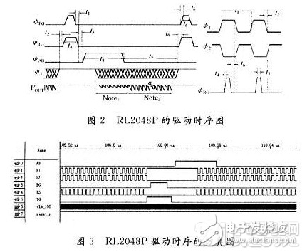 一个基于FPGA和USB 2．0的高速CCD声光信号采集系统设计,一个基于FPGA和USB 2．0的高速CCD声光信号采集系统设计,第3张