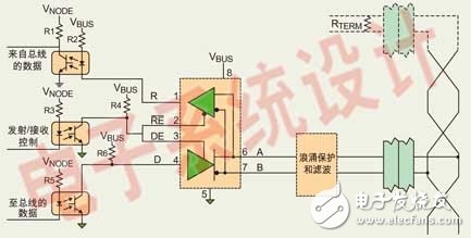 基于提高RS485接口芯片通信质量的设计,基于提高RS485接口芯片通信质量的设计,第3张