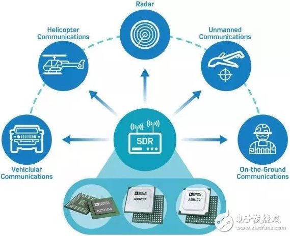 RF转换器，提供真正宽带无线电的技术,RF转换器，提供真正宽带无线电的技术,第4张