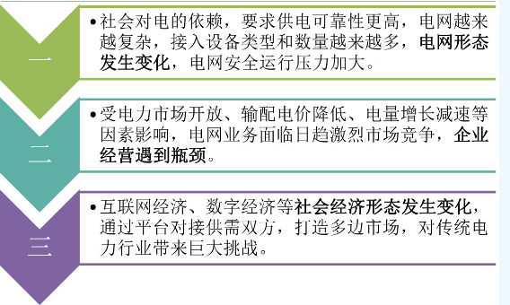 国家电网提出构建泛在电力物联网已成为当前最紧迫最重要的任务,国家电网提出构建泛在电力物联网已成为当前最紧迫最重要的任务,第2张