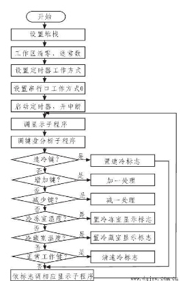 AVR单片机键盘程序设计,AVR单片机键盘程序设计,第2张