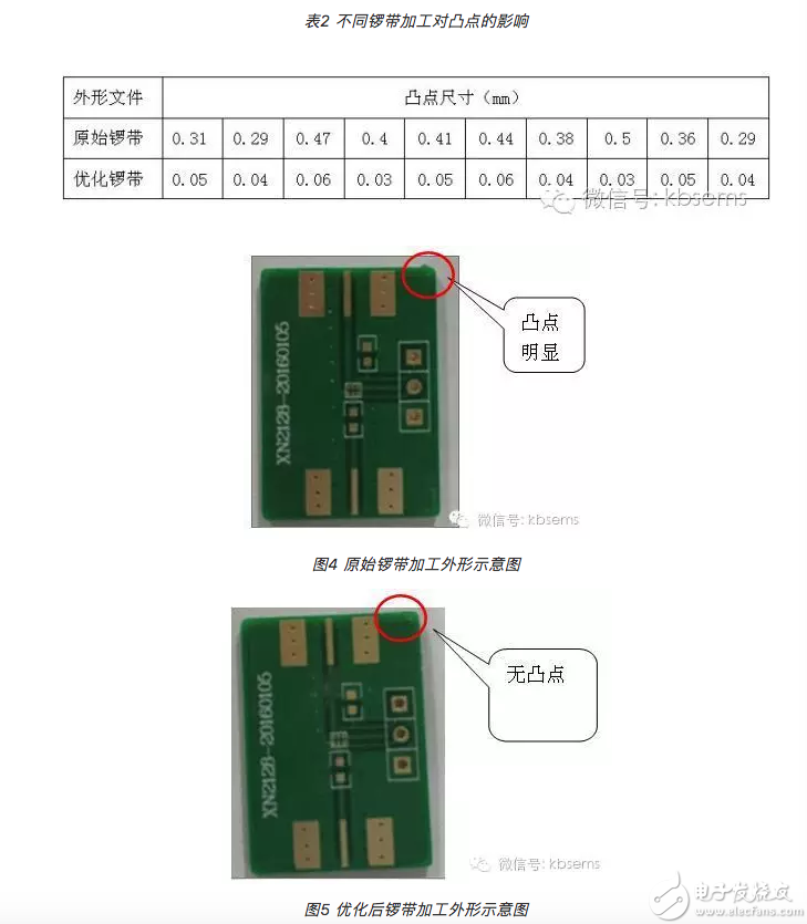 小尺寸PCB外形加工技术分析,第4张