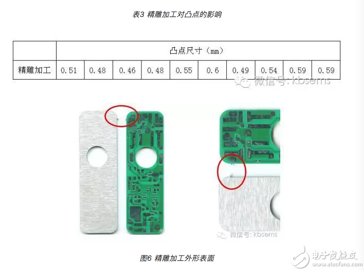 小尺寸PCB外形加工技术分析,第5张