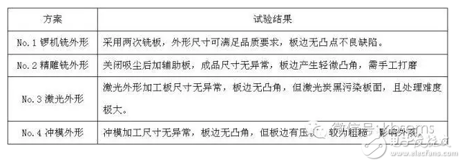 小尺寸PCB外形加工技术分析,第7张