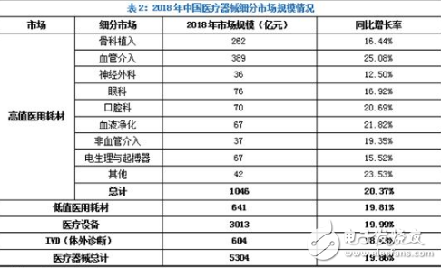 2019年医疗器械行业面临巨大挑战 重新洗牌势在必行,2019年医疗器械行业面临巨大挑战 重新洗牌势在必行,第7张