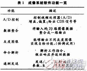 基于TDI-CCD的利用FPGA实现CCD图像数据整合功能的硬件系统设计,基于TDI-CCD的利用FPGA实现CCD图像数据整合功能的硬件系统设计,第3张