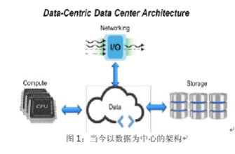 展望未来的数据基础架构,展望未来的数据基础架构,第2张
