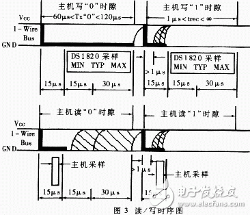 单线数字温度传感器DS182的特性原理及应用,单线数字温度传感器DS182的特性原理及应用,第6张