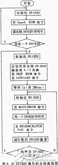 单线数字温度传感器DS182的特性原理及应用,单线数字温度传感器DS182的特性原理及应用,第9张