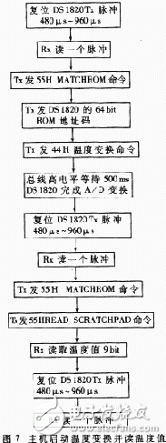 单线数字温度传感器DS182的特性原理及应用,单线数字温度传感器DS182的特性原理及应用,第10张