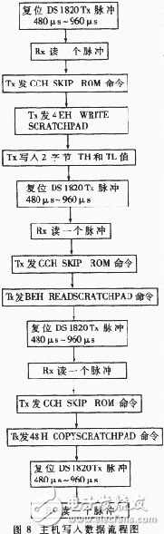 单线数字温度传感器DS182的特性原理及应用,单线数字温度传感器DS182的特性原理及应用,第11张