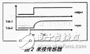 电容传感器按钮替代机电开关的设计,第3张