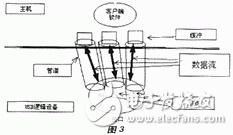 USB总线的总体结构和基本概念,USB总线的总体结构和基本概念,第4张