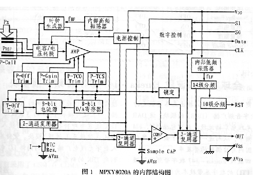 监控传感器MPXY8020A的内部特性结构及原理,监控传感器MPXY8020A的内部特性结构及原理,第2张