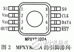 监控传感器MPXY8020A的内部特性结构及原理,监控传感器MPXY8020A的内部特性结构及原理,第3张