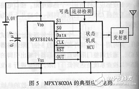 监控传感器MPXY8020A的内部特性结构及原理,监控传感器MPXY8020A的内部特性结构及原理,第6张