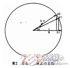 基于FPGA的烟支检测系统设计方案浅析,基于FPGA的烟支检测系统设计方案浅析,第3张