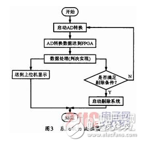 基于FPGA的烟支检测系统设计方案浅析,基于FPGA的烟支检测系统设计方案浅析,第6张