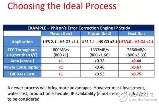 基于UFS2.1标准的UFS接口简单介绍,基于UFS2.1标准UFS接口简单介绍,第2张