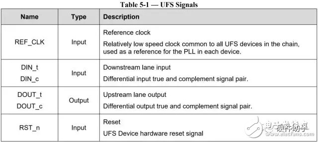 基于UFS2.1标准的UFS接口简单介绍,基于UFS2.1标准UFS接口简单介绍,第7张