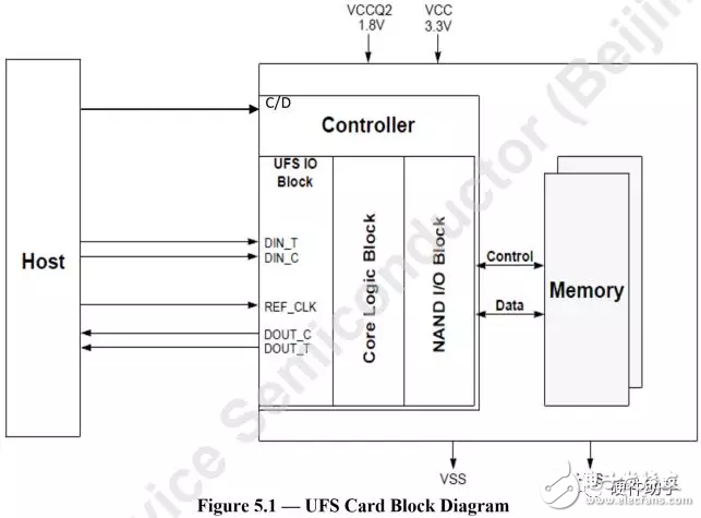 基于UFS2.1标准的UFS接口简单介绍,基于UFS2.1标准UFS接口简单介绍,第9张