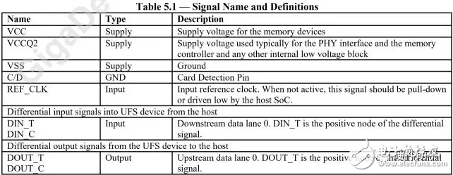 基于UFS2.1标准的UFS接口简单介绍,基于UFS2.1标准UFS接口简单介绍,第12张