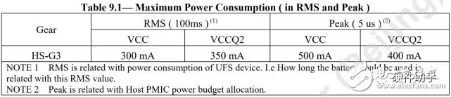 基于UFS2.1标准的UFS接口简单介绍,基于UFS2.1标准UFS接口简单介绍,第13张