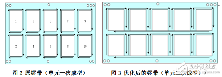 高精度小尺寸PCB外形设计问题探讨,高精度小尺寸PCB外形设计问题探讨,第3张
