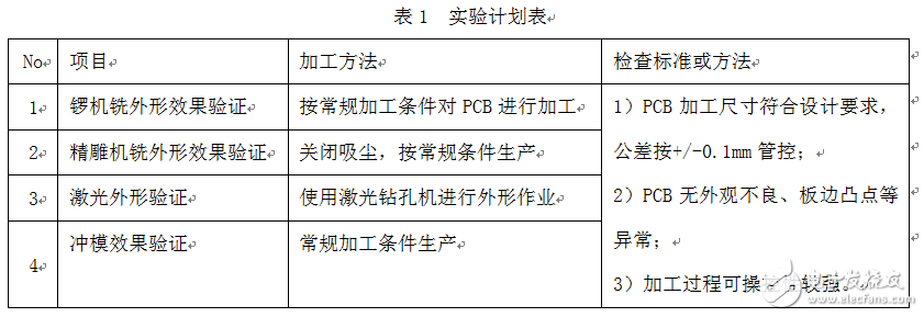 高精度小尺寸PCB外形设计问题探讨,高精度小尺寸PCB外形设计问题探讨,第2张