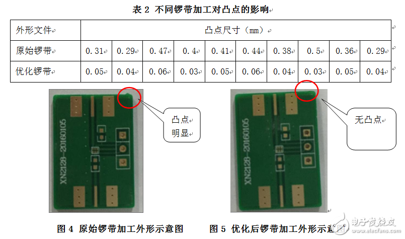 高精度小尺寸PCB外形设计问题探讨,高精度小尺寸PCB外形设计问题探讨,第4张