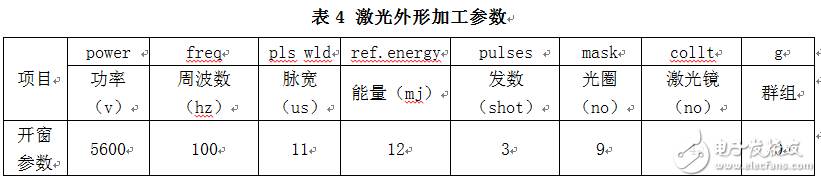 高精度小尺寸PCB外形设计问题探讨,高精度小尺寸PCB外形设计问题探讨,第6张