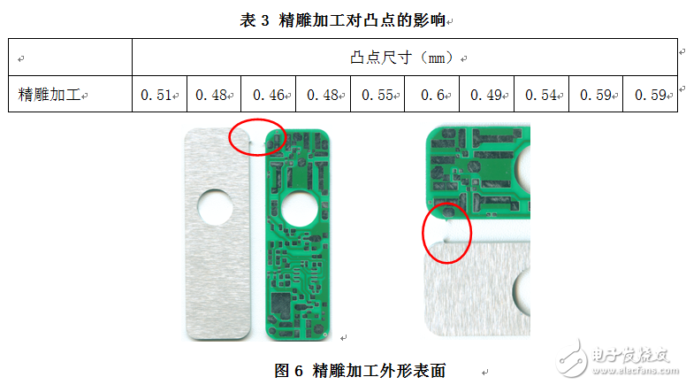 高精度小尺寸PCB外形设计问题探讨,高精度小尺寸PCB外形设计问题探讨,第5张