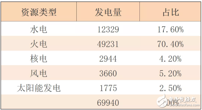 我国风电及光伏产业的未来发展趋势分析,我国风电及光伏产业的未来发展趋势分析,第2张