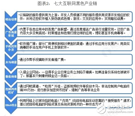 2018年中国网络安全行业发展状况及前景浅析,2018年中国网络安全行业发展状况及前景浅析,第3张